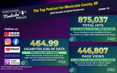 Montcalm County Top Podcast, MI